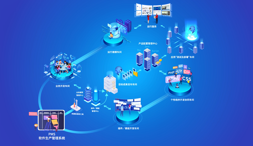 深圳软件开发企业制作宣传片(图1) 深圳软件企业宣传片视频制作效果图